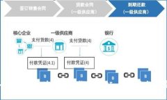 全面解析区块链虚拟钱包