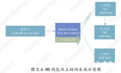 标题biotai如何通过HKEX追回