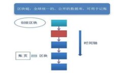 baioti区块链钱包的工作原