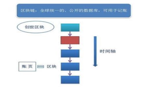 baioti区块链钱包的工作原理详解/baioti
区块链,钱包原理,数字货币,加密技术/guanjianci

### 内容主体大纲
1. 引言
   - 区块链与数字货币的关系
   - 钱包的定义与作用

2. 区块链钱包的基本概念
   - 钱包的类型
     - 热钱包与冷钱包
     - 软件钱包与硬件钱包
   - 钱包的基本功能

3. 区块链钱包的工作原理
   - 地址生成
   - 密钥的生成与管理
   - 交易的签名与验证
   - 网络交互与区块链更新

4. 区块链钱包的安全性
   - 密钥管理的最佳实践
   - 常见攻击方式及防范
   - 用户操作的安全提示

5. 区块链钱包的应用场景
   - 数字货币交易
   - ICO与Token管理
   - 可以存储的资产种类

6. 未来区块链钱包的发展趋势
   - 技术创新与更新
   - 用户体验的提升
   - 法规与合规的影响

7. 结论
   - 区块链钱包的重要性
   - 未来的发展潜力

---

### 1. 引言
随着比特币的崛起和区块链技术的发展，数字货币逐渐走进了大众的视野。区块链钱包作为数字货币管理和存储的重要工具，成为了人们参与加密货币经济的重要入口。本文将详细探讨区块链钱包的原理、功能、安全性和未来的发展趋势。

### 2. 区块链钱包的基本概念
区块链钱包是存储、管理和交易数字货币的工具，它能让用户方便地进行加密资产的转移和身份验证。

#### 钱包的类型
区块链钱包可以分为多种类型，主要包括热钱包与冷钱包、软件钱包与硬件钱包。

- **热钱包**通常指连接到互联网的电子钱包，便于快速交易，但安全性相对较低。
- **冷钱包**是离线存储的钱包，安全性高，但使用时不便。
- **软件钱包**是一种应用程序，可以在电脑或手机上使用。
- **硬件钱包**是一种专用设备，专为存储数字货币而设计。

各种不同类型的钱包都有各自的优势和适用场景，让用户根据需要进行选择。

#### 钱包的基本功能
区块链钱包的基本功能包括接收和发送数字货币、管理多种货币、查看交易记录和余额等。

### 3. 区块链钱包的工作原理
区块链钱包的工作原理比较复杂，但可以分为以下几个重要部分。

#### 地址生成
每个钱包都有一个或多个地址，用于收款和交易。地址的生成通常依赖于公钥加密技术，确保每个地址的唯一性和安全性。

#### 密钥的生成与管理
区块链钱包使用一对密钥：公钥和私钥。公钥可以共享用于接收交易，而私钥则是签名交易和管理资产的重要凭证。

#### 交易的签名与验证
当用户交易时，钱包会使用私钥对交易信息进行签名，确保交易的合法性。网络节点将验证签名的正确性，以确保不会发生双重支付的情况。

#### 网络交互与区块链更新
完成交易后，钱包会将交易信息发送到区块链网络，等待被矿工打包到区块中。一旦被打包，交易即被确认并不可逆转。

### 4. 区块链钱包的安全性
安全性在使用区块链钱包时至关重要。用户需要了解如何有效管理密钥，以保护他们的资产。

#### 密钥管理的最佳实践
用户应定期备份私钥，选择强密码，避免将密钥存储在易被攻击的地方。

#### 常见攻击方式及防范
用户应了解针对钱包的各种攻击方式，如钓鱼攻击、恶意软件和社会工程等，采取必要的防范措施。

#### 用户操作的安全提示
用户在进行交易时，应确保网络安全，避免在公共Wi-Fi环境下使用钱包，定期更新钱包软件，以获得最新的安全补丁。

### 5. 区块链钱包的应用场景
区块链钱包的应用场景广泛，包括个人投资、企业应用和金融服务等。

#### 数字货币交易
区块链钱包是参与加密货币交易的基础工具，为用户提供一个便捷和安全的交易环境。

#### ICO与Token管理
很多项目会通过ICO进行融资，钱包可以帮助投资者管理他们的Token。

#### 可以存储的资产种类
随着区块链技术的发展，越来越多的资产可以通过区块链钱包进行管理，如稳定币、NFT等。

### 6. 未来区块链钱包的发展趋势
随着技术的不断发展，区块链钱包也在不断进化，以下是一些未来的发展趋势。

#### 技术创新与更新
区块链钱包将会更多地采用多重签名、智能合约等新技术，以提升安全性和用户体验。

#### 用户体验的提升
未来的钱包界面将更友好，功能将更加丰富，使更多普通用户能够方便地使用。

#### 法规与合规的影响
各国对加密货币的监管政策不断变化，将直接影响区块链钱包的设计和使用。

### 7. 结论
区块链钱包作为区块链生态中的重要一环，其原理和应用都具有很高的价值。随着区块链技术的不断完善，钱包的功能和安全性也将在未来继续提升，为用户提供更好的服务和体验。

---

### 相关问题
1. **区块链钱包如何保证安全性？**
   - 密钥管理和加密技术。
  
2. **热钱包和冷钱包的区别是什么？**
   - 各自的特点和适用场景。
  
3. **如何选择合适的区块链钱包？**
   - 用户需求和钱包类型。

4. **区块链钱包如何进行资产转移？**
   - 交易的流程与注意事项。

5. **区块链钱包的未来发展方向是什么？**
   - 安全性、用户体验、合规性。

6. **常见的区块链钱包有哪些？**
   - 介绍一些热门的钱包。 

---

以上为提交内容的大纲和思路示例。根据每个问题继续写600字详细内容，可以依照提纲进一步展开。