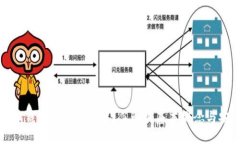 比特币钱包地址是什么？