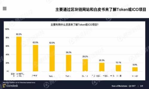 最新以太坊价格行情分析与未来趋势预测