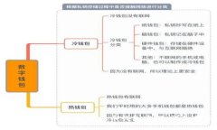 如何找回QQ里的比特币钱包