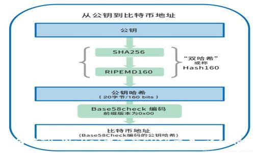 如何在TP Wallet中进行SHIB交易：详细指南