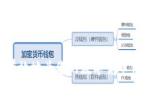 如何安全有效地为您的数