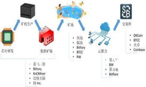 Bitpie钱包赚钱最快的方法揭秘