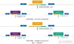 金鲨银鲨：真实提现的打