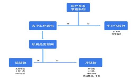 2023年推荐的比特币钱包软件全面评测