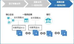 如何成功恢复比特币钱包