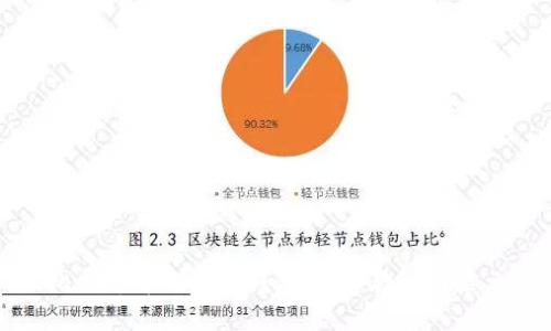 比特币早期挖矿钱包丢失：教训与启示