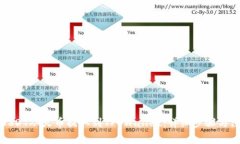 如何将USDT从火币提取到