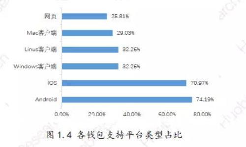 虚拟币存入钱包的完整指南：简单步骤与注意事项