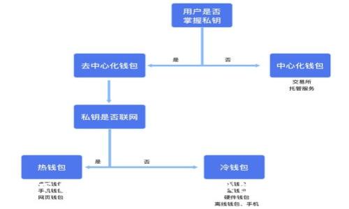 如何下载以太坊经典全节点钱包：一步步指南