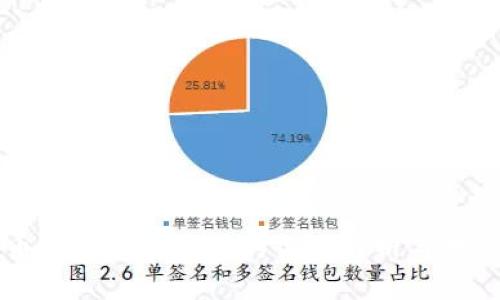 币圈各大交易所的全面解析与对比