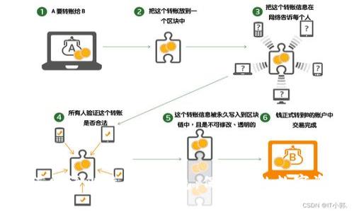 如何申请比特币冷钱包：保护你的数字资产