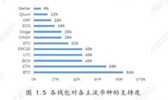 ETH交易离线签名的区块链