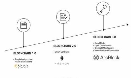 Bitpie钱包人民币提现详细操作指南