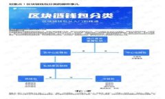 比特派钱包客户端下载与