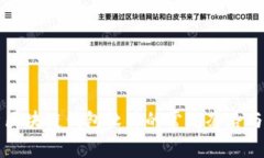 深入解析区块链钱包软件