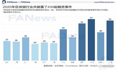 如何选择好用的区块链钱包：全面推荐与指南