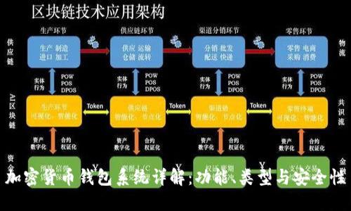 加密货币钱包系统详解：功能、类型与安全性