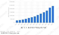 犇比特币数字钱包：安全