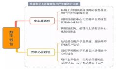 网站如何生成比特币钱包