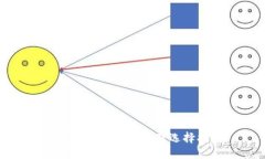 标题  以太坊钱包的种类及