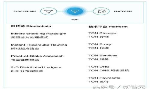 手机比特币钱包的使用指南及安全性分析