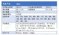 区块链公司起名大全：独