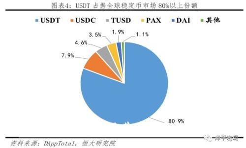 区块链钱包：全面解析及其在数字经济中的重要性