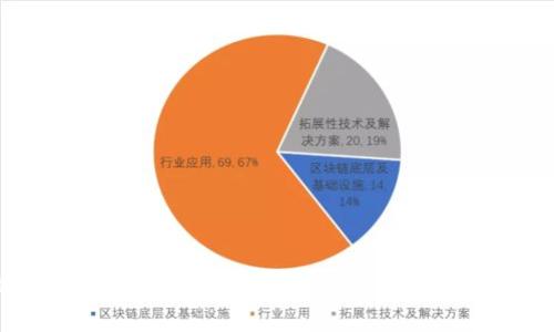 区块链常用钱包详解：选择最适合你的数字资产管理工具