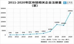 狗狗币钱包地址：了解其