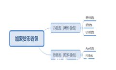 区块链猫和数字货币钱包