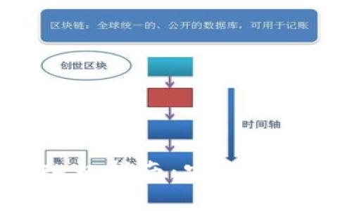 比特派钱包官方网站入口指南：安全、便捷的数字货币管理平台