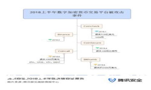 标题: 如何在安卓手机上查看和管理比特币钱包