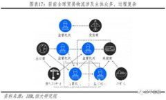 数字资产钱包使用指南：