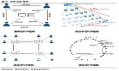 数字货币下载软件的安全