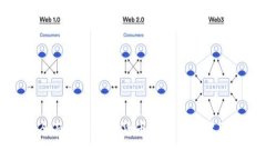 标题: 全面解析虚拟货币钱