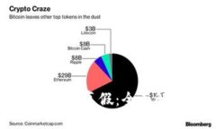 标题  如何判断比特币的真