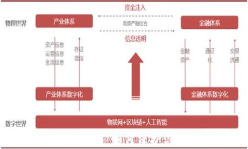 
USDT钱包安全防范指南：如何保护你的数字资产不被盗