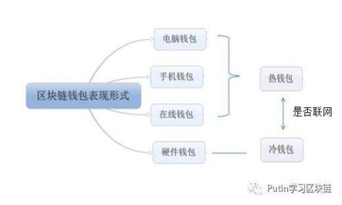 最早支持以太坊的硬件钱包及其影响解析