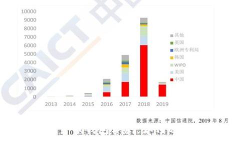 2023年数字货币钱包评测：如何选择好用的钱包？