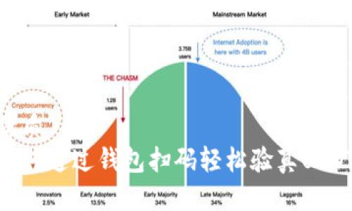 优质
如何通过钱包扫码轻松验真USDT