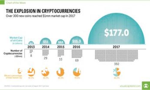 标题
比特币钱包：如何利用GPU挖矿提高收益