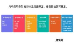 数字货币开户详解：入金