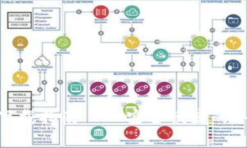 标题: USDT钱包APP下载指南——安全便捷的手机数字货币存储工具