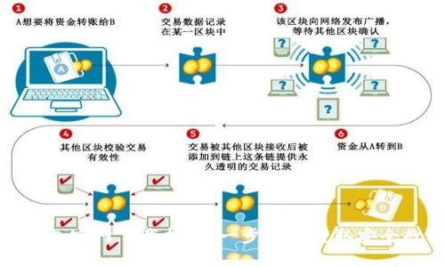 BitPie钱包官网下载指南：一步到位获取安全数字资产