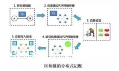 Bitpie如何认证网络：全面