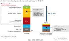 2023年最安全的区块链钱包